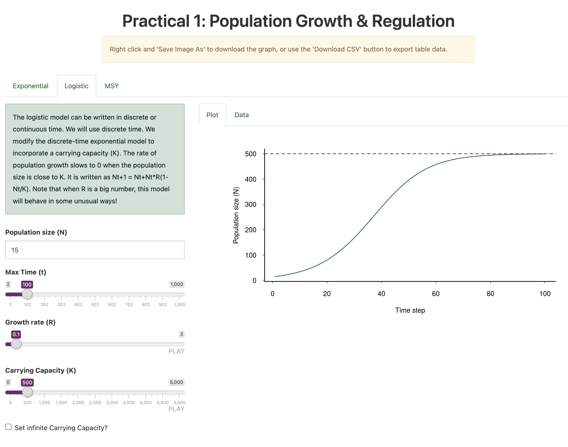 Population and Community Ecology Teaching Tools