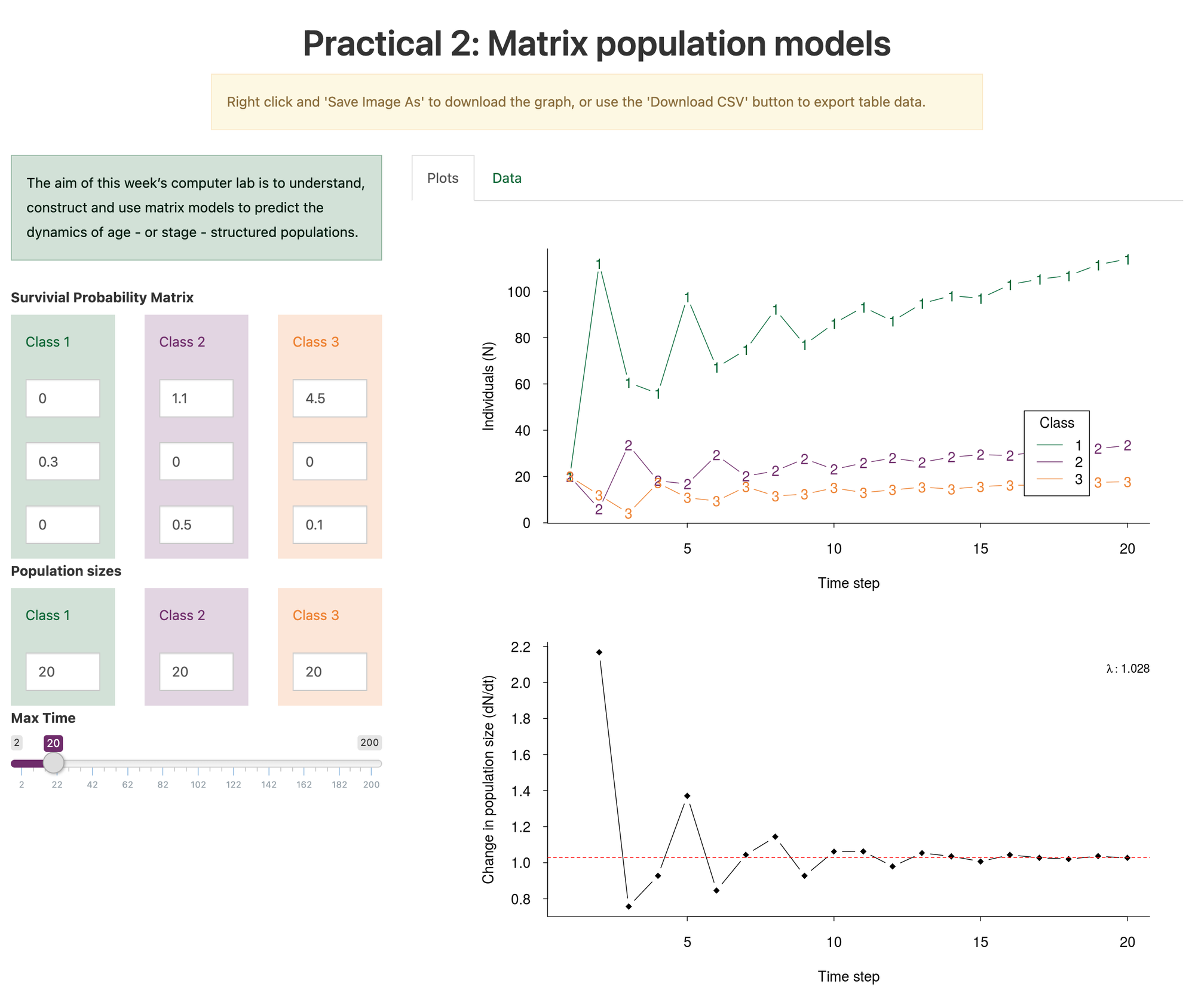 Population and Community Ecology Teaching Tools