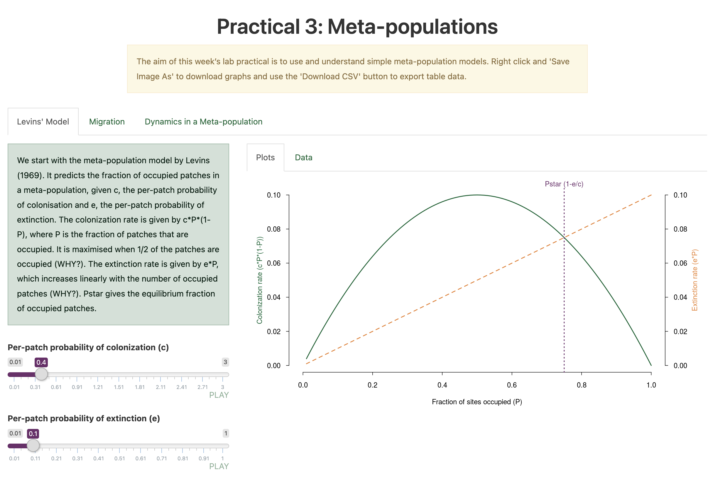 Population and Community Ecology Teaching Tools