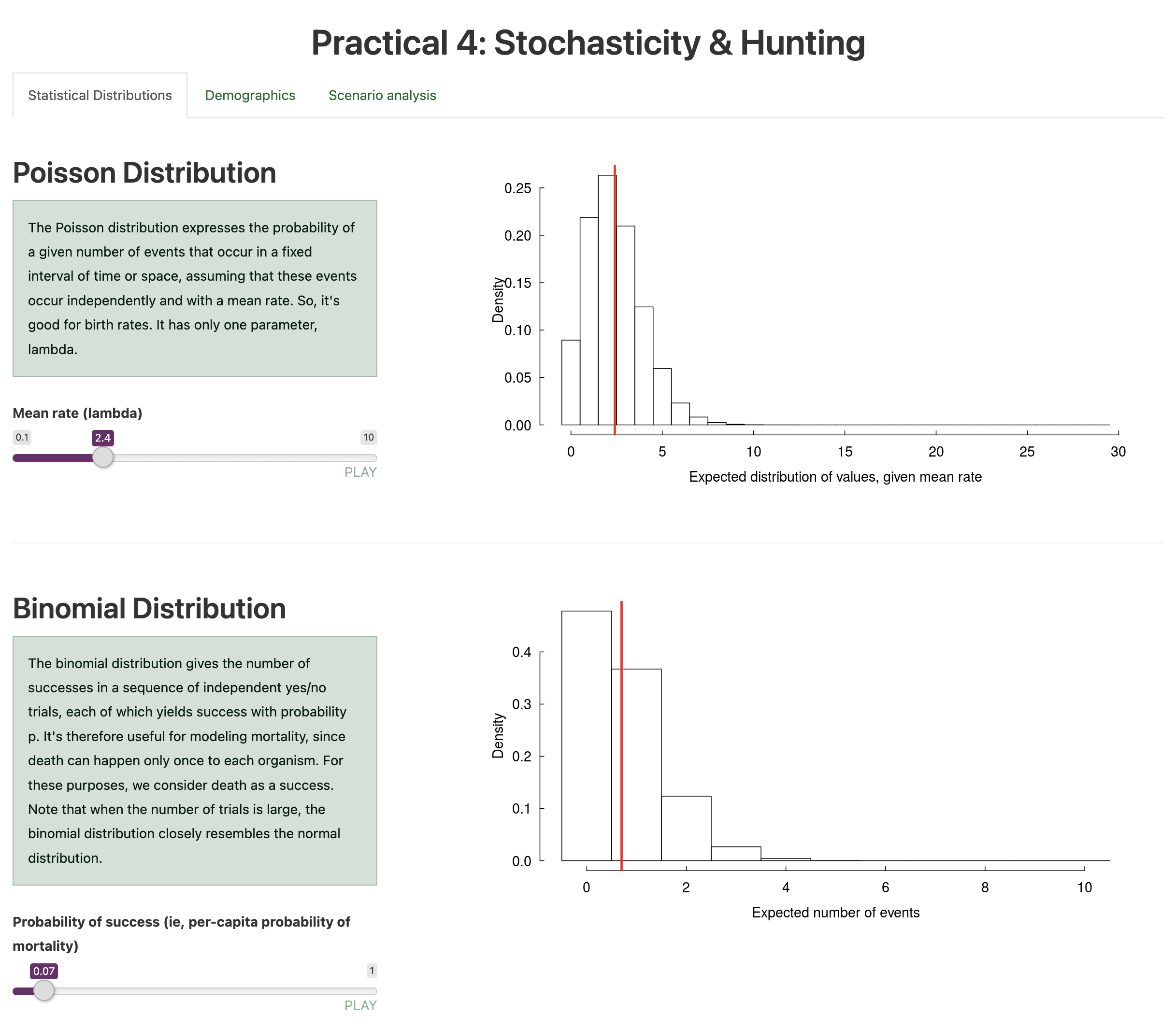 Population and Community Ecology Teaching Tools