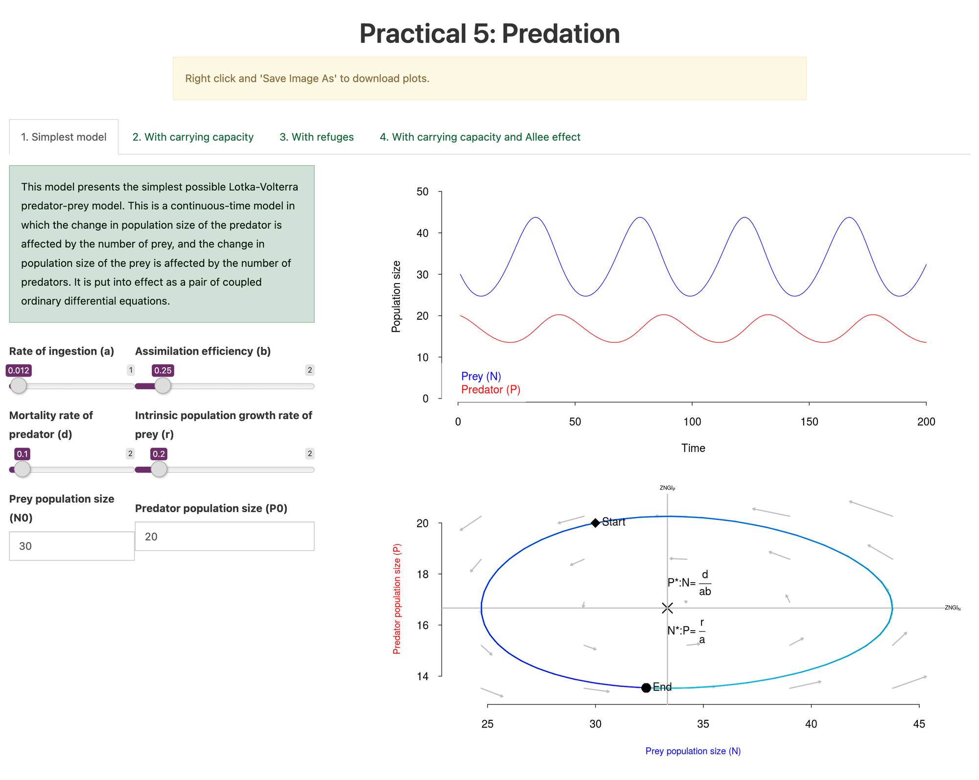 Population and Community Ecology Teaching Tools