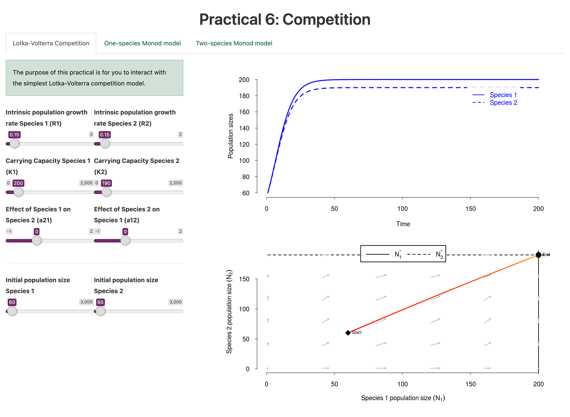 Population and Community Ecology Teaching Tools